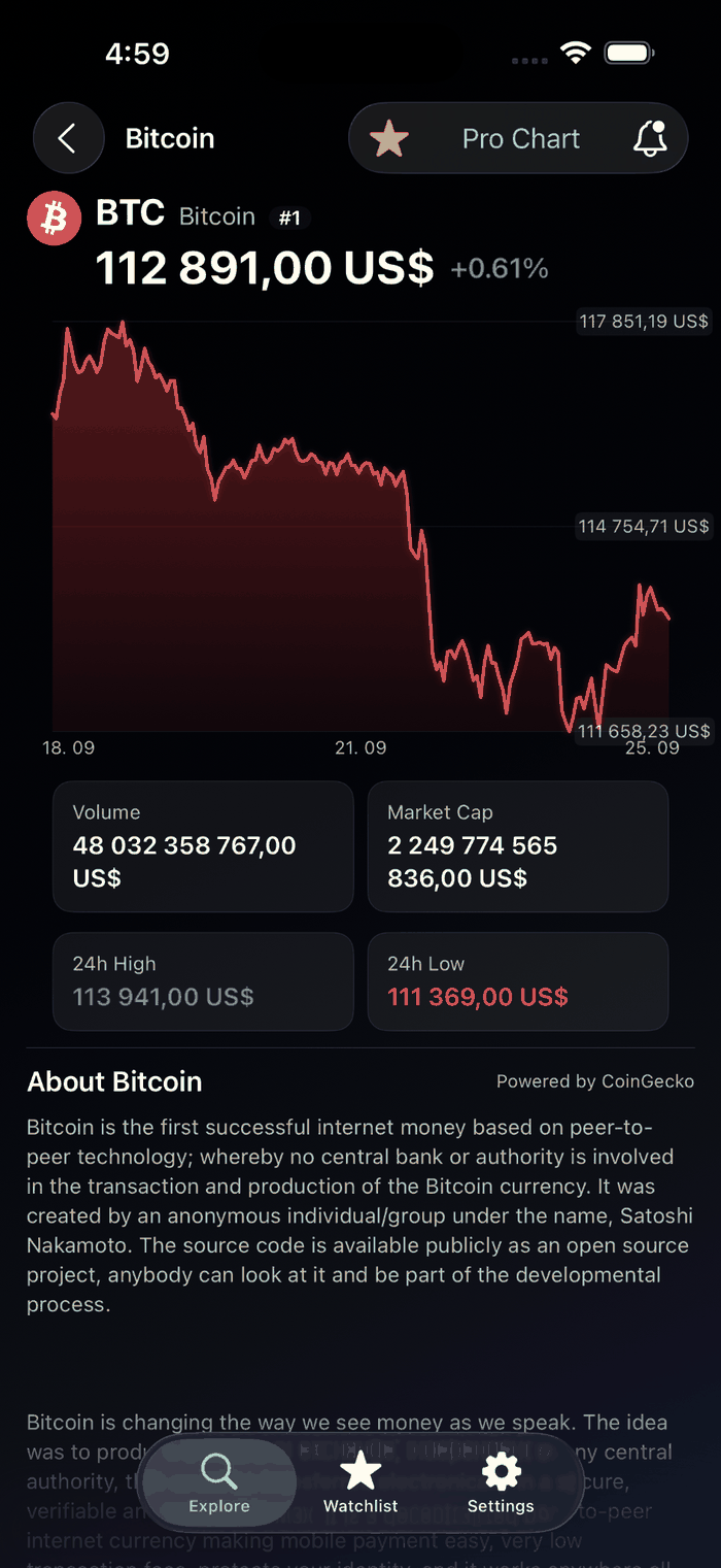 CryptoLive Charts — Bitcoin detailed view